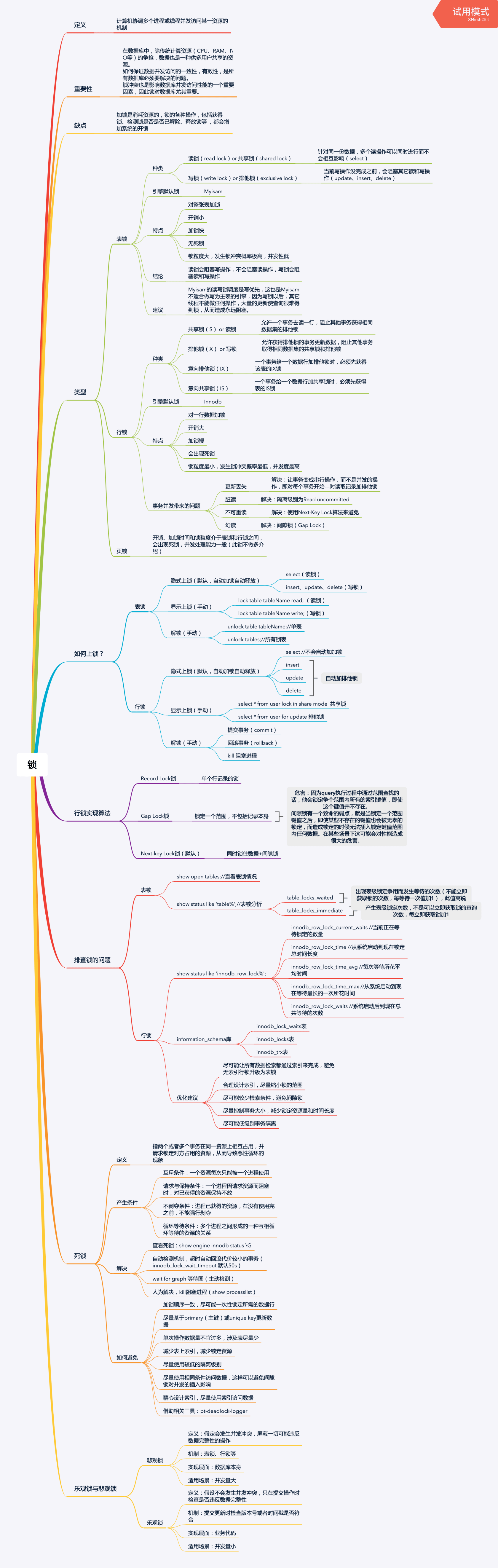MySQL 的锁