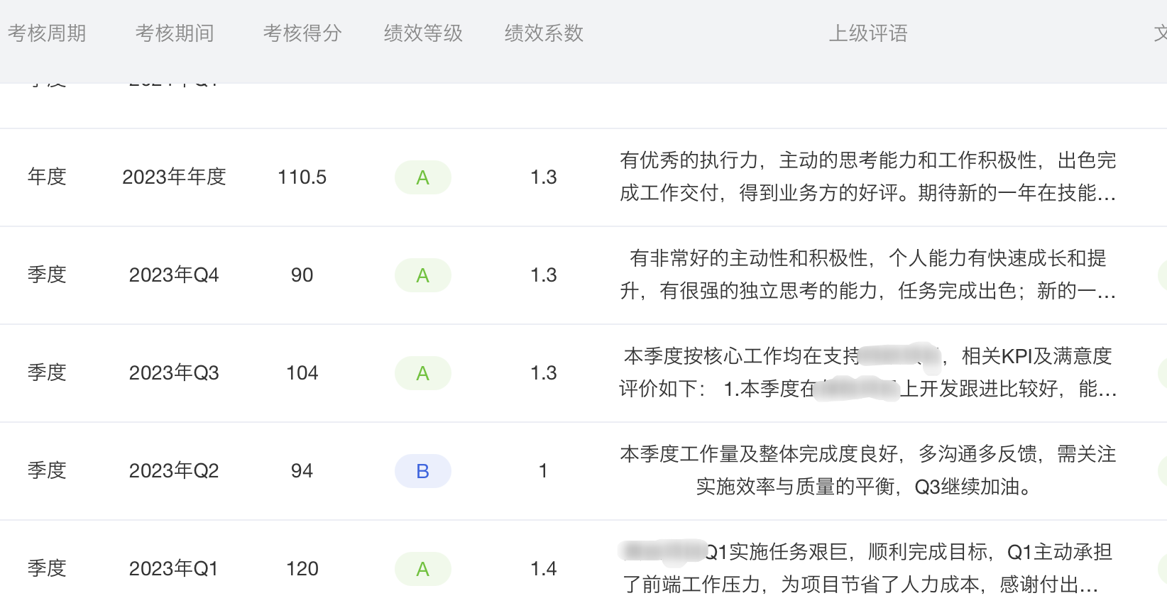 近一年绩效